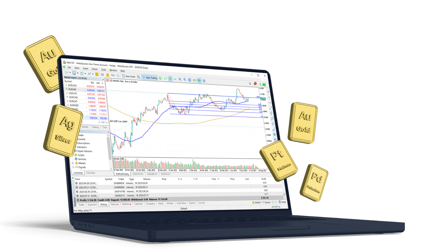 Metals